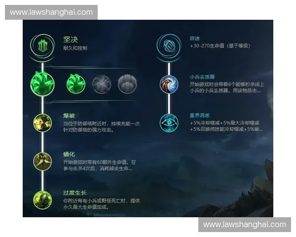 英雄联盟速推战术全面解析快速拆塔与团队节奏制胜之道